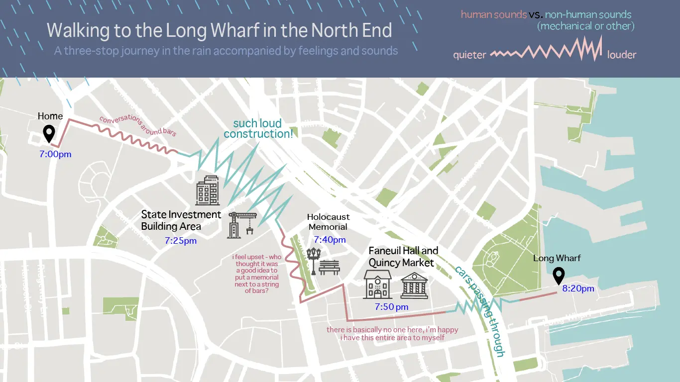 Walking Long Wharf Experience